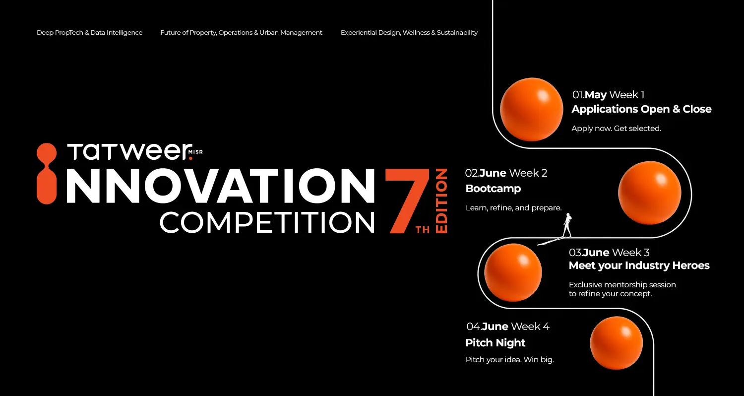 Innovation competition roadmap